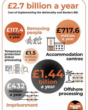 Nationality and Borders Bill